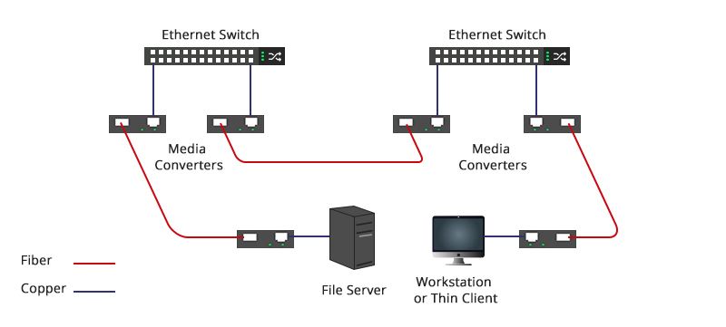 Application Diagram