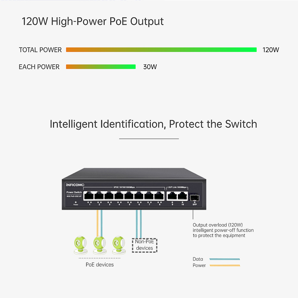11 Ports PoE Network Switch 100/250M Full Giga 8 PoE Ports 10/100/1000M 2 Ports Uplink 1000M for CCTV