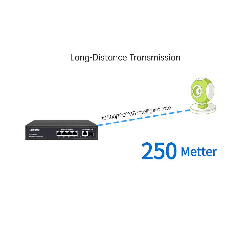 High Quality 4+1+1 1000Mbps Giga Desktop Ethernet Switch 1SFP Max 30W Output Gigabit PoE Switch
