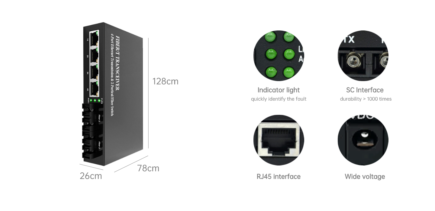 Interface definitions