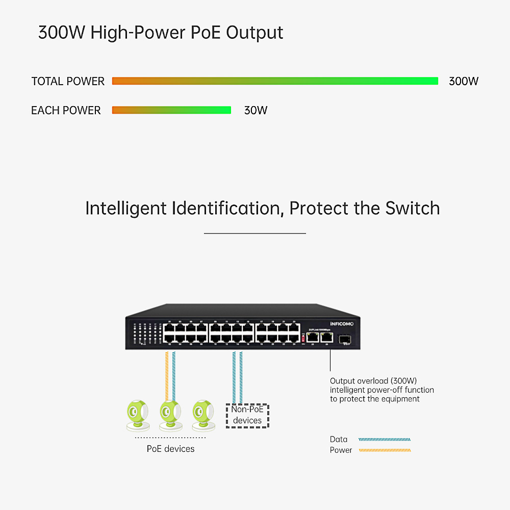 New Original 24 Port Gigabit Uplink SFP PoE Switch Metal Shell 300W Power Supply for CCTV