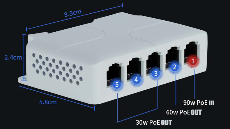 Product Parameters