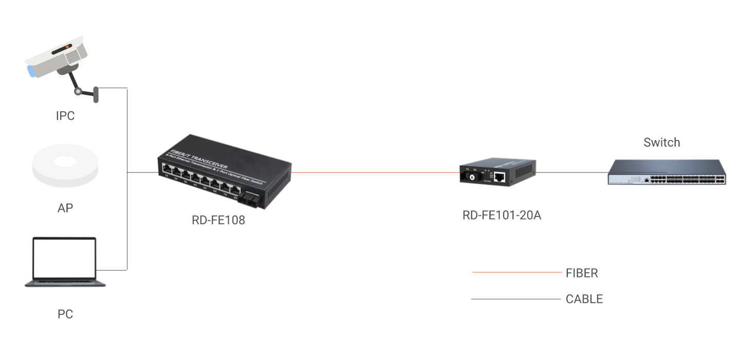 Application diagram