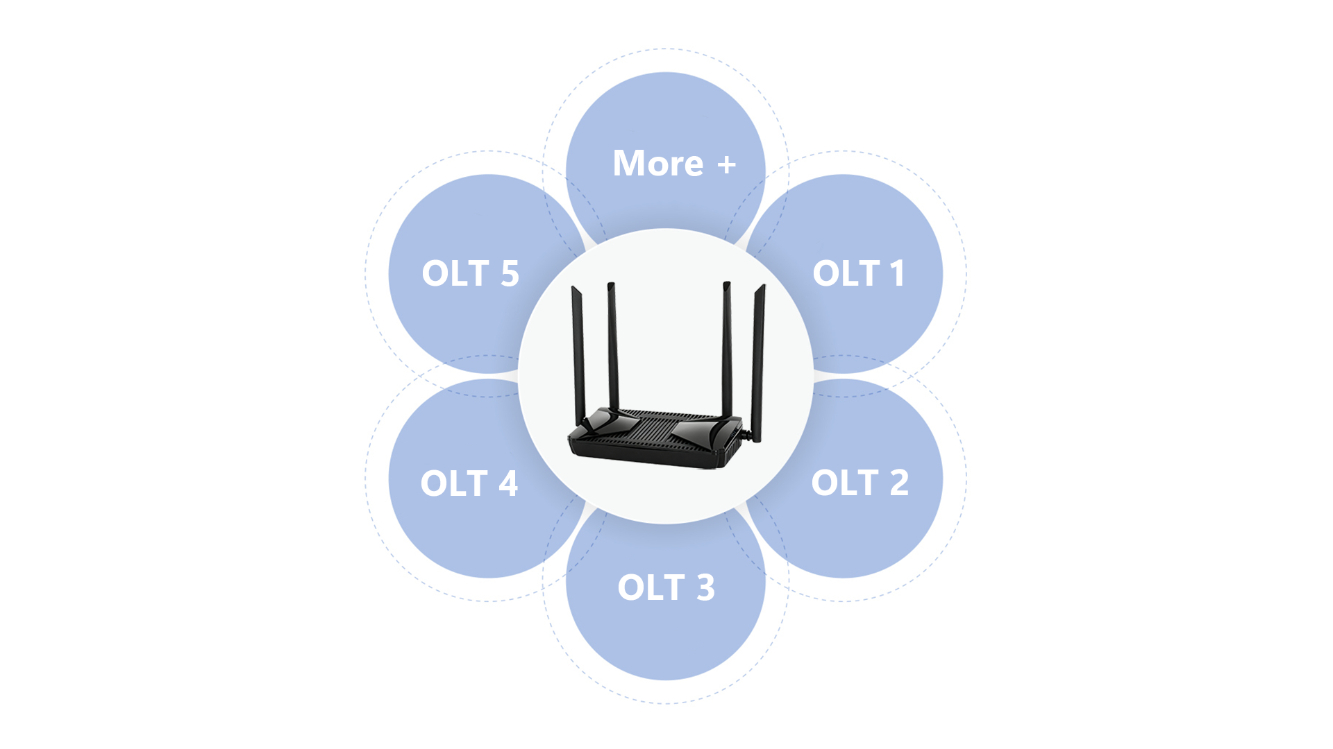 2.4G+5G Dual-band WiFi
