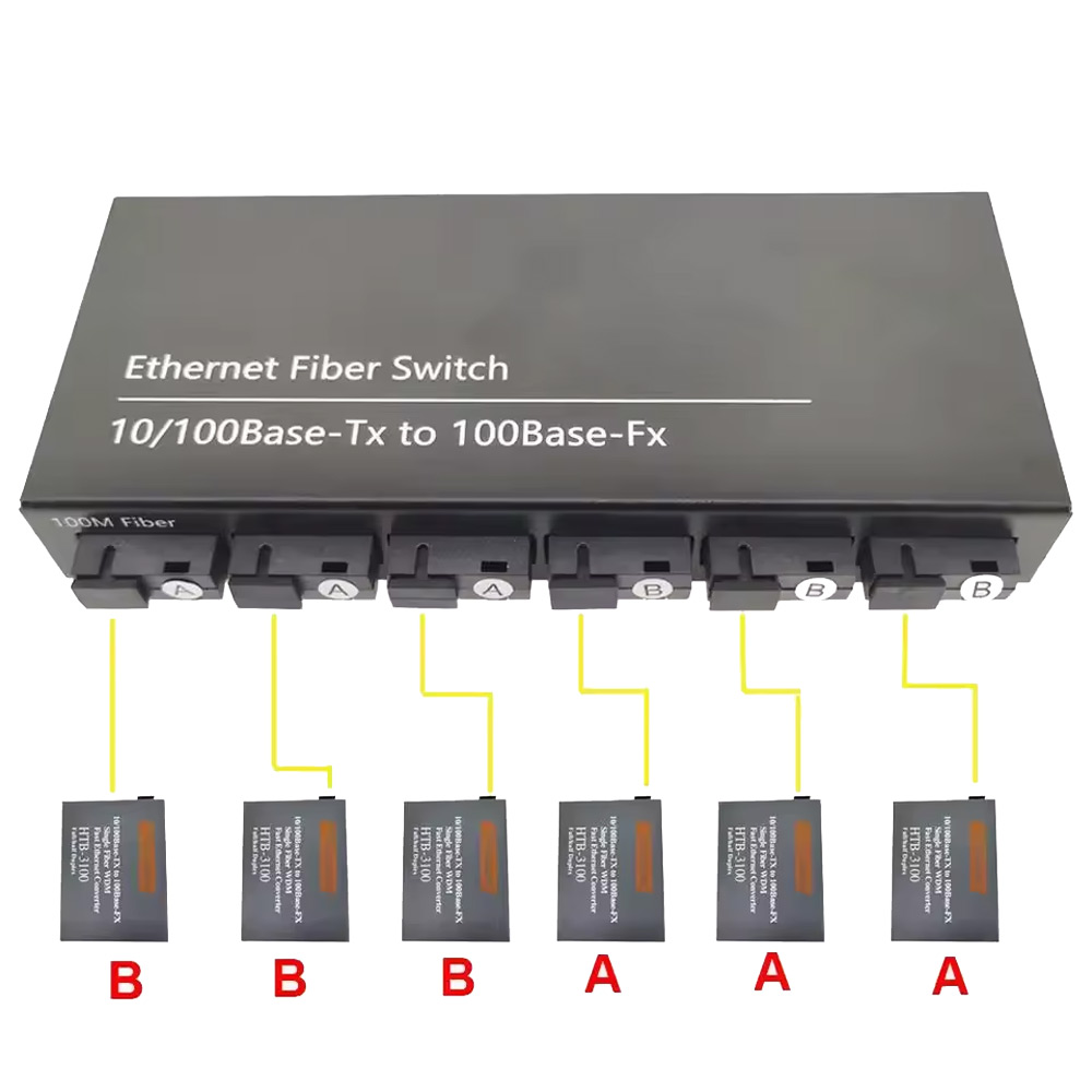 6*100Base-Fx to 2*RJ45 Fiber Media Converter Single Mode 20km SC 10/100Mbps Ethernet Converter DC12V
