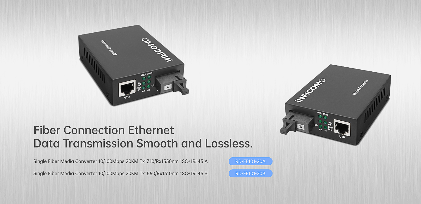 Fiber Optic Media Converter Showcase