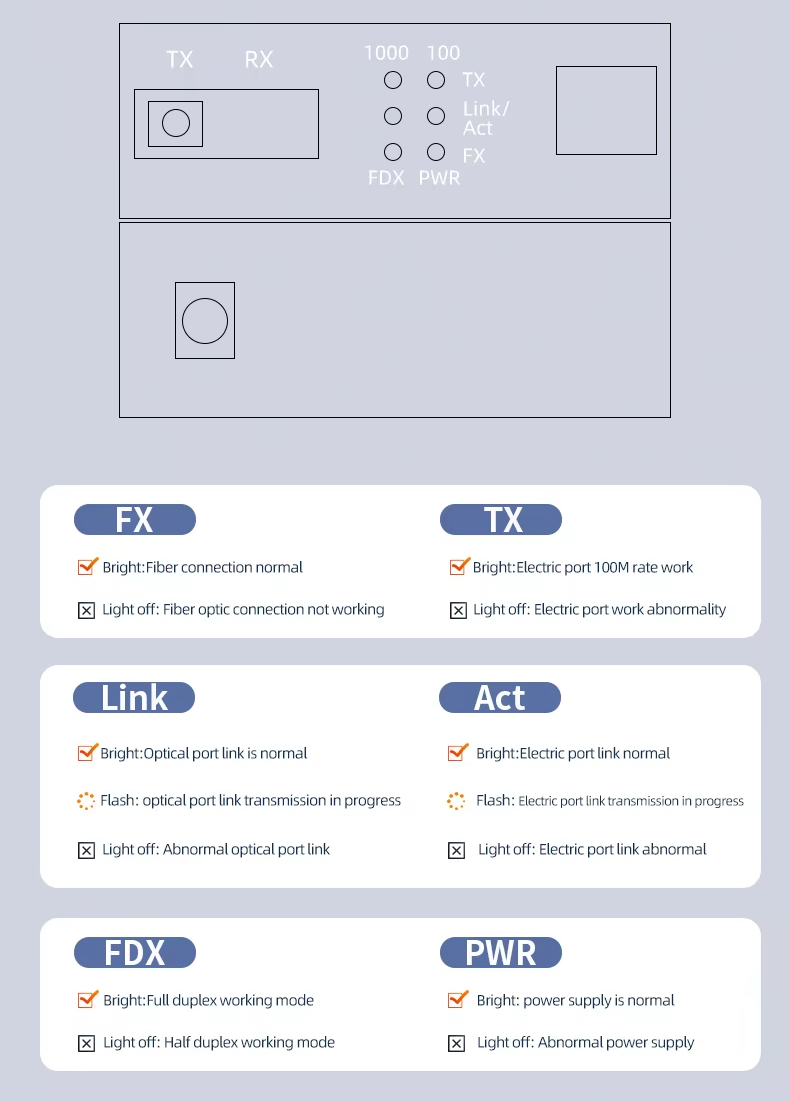 With built-in working status Indicator light judgment function