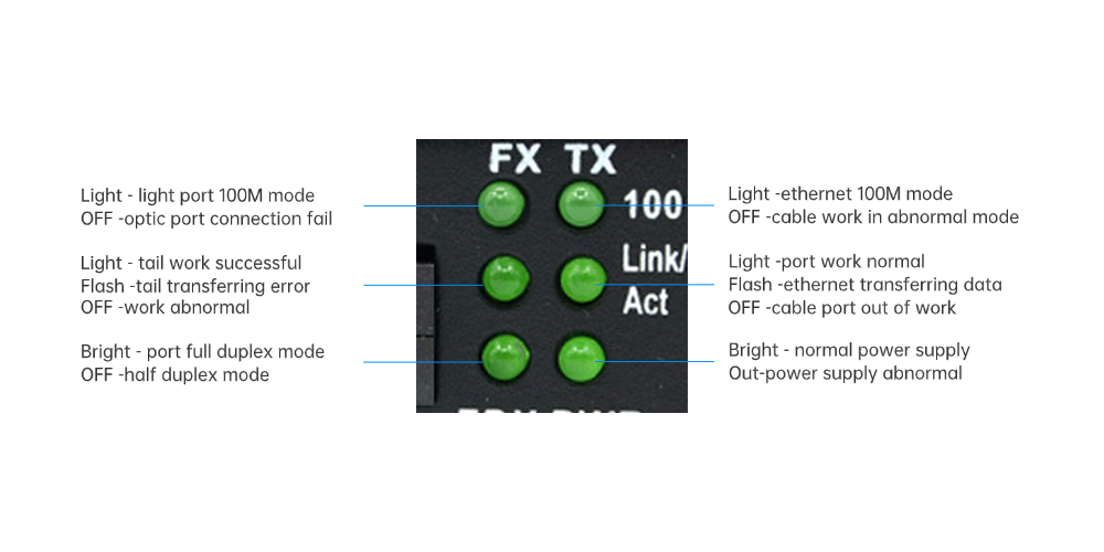 LED Indicators Definition