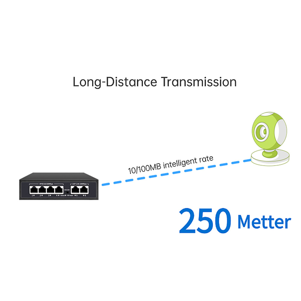 MINI Network Switch 4 POE+ Port 10/100M Ethernet ACTIVE POE Switch for CCTV Ip Camera Wireless AP