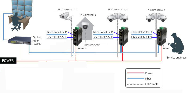 Application Connection Diagram