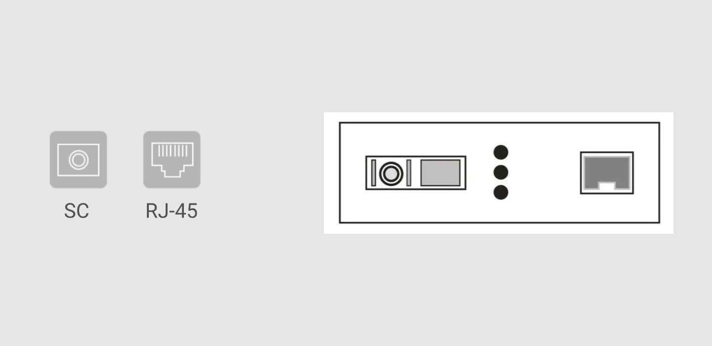 SC Fiber and RJ45 Interface Details