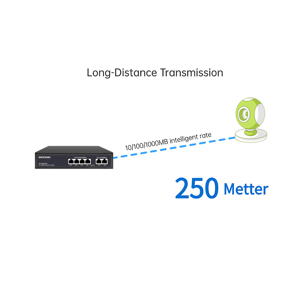 Gigabit 4 Port POE Switch 4 Port Poe Switch Popular 1000mbps 2 Uplink Port 802.3AF/AT Vlan Support