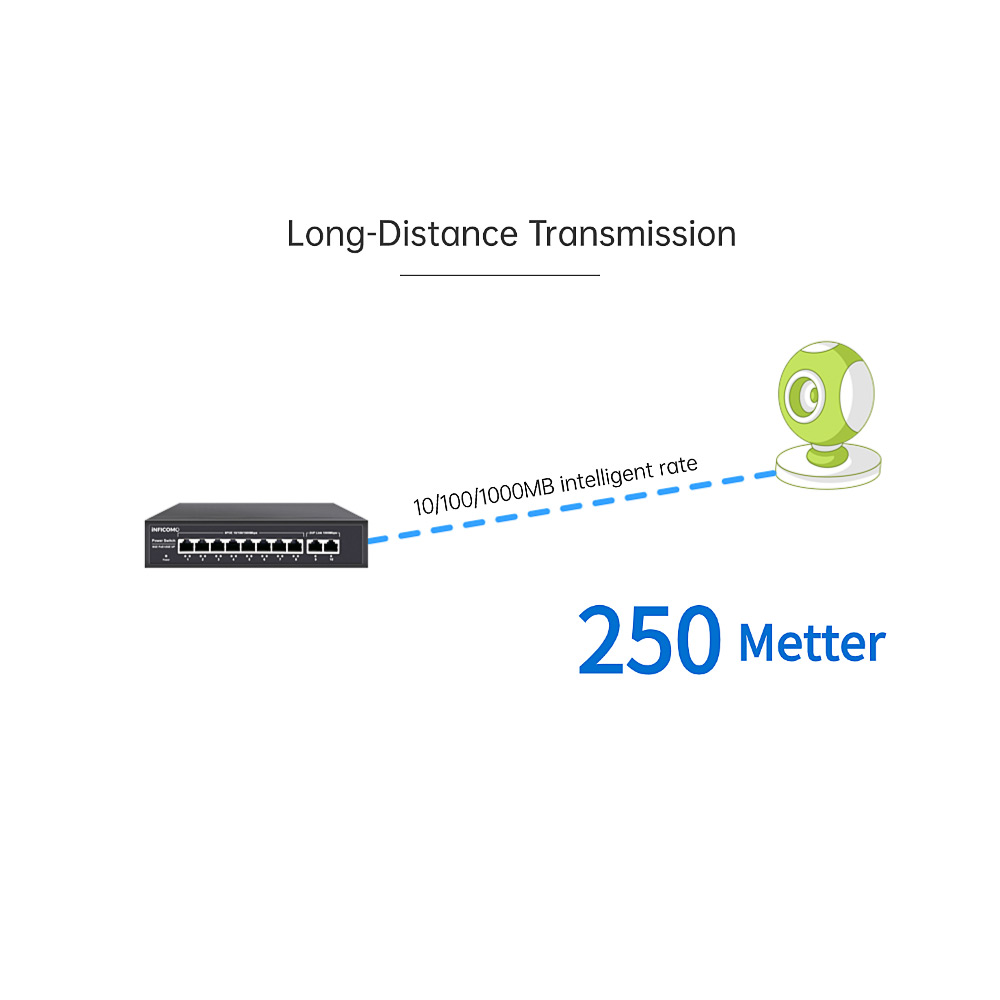 8+2 10/100/1000M Gigabit Poe Switch for Access Points and Ip Camera