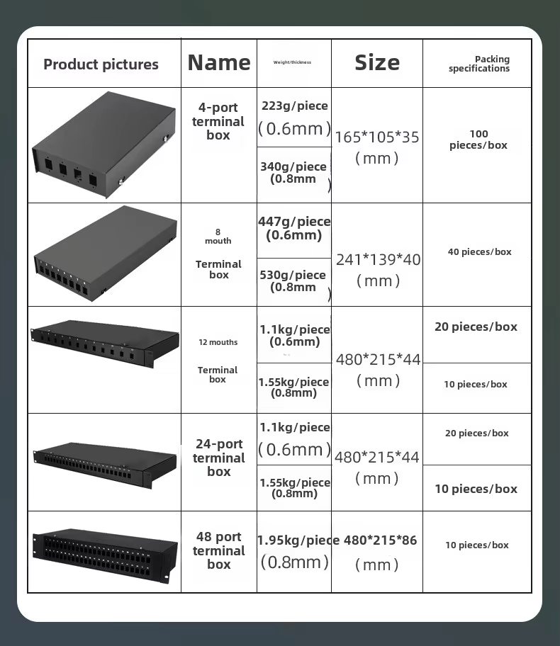Product Design 7