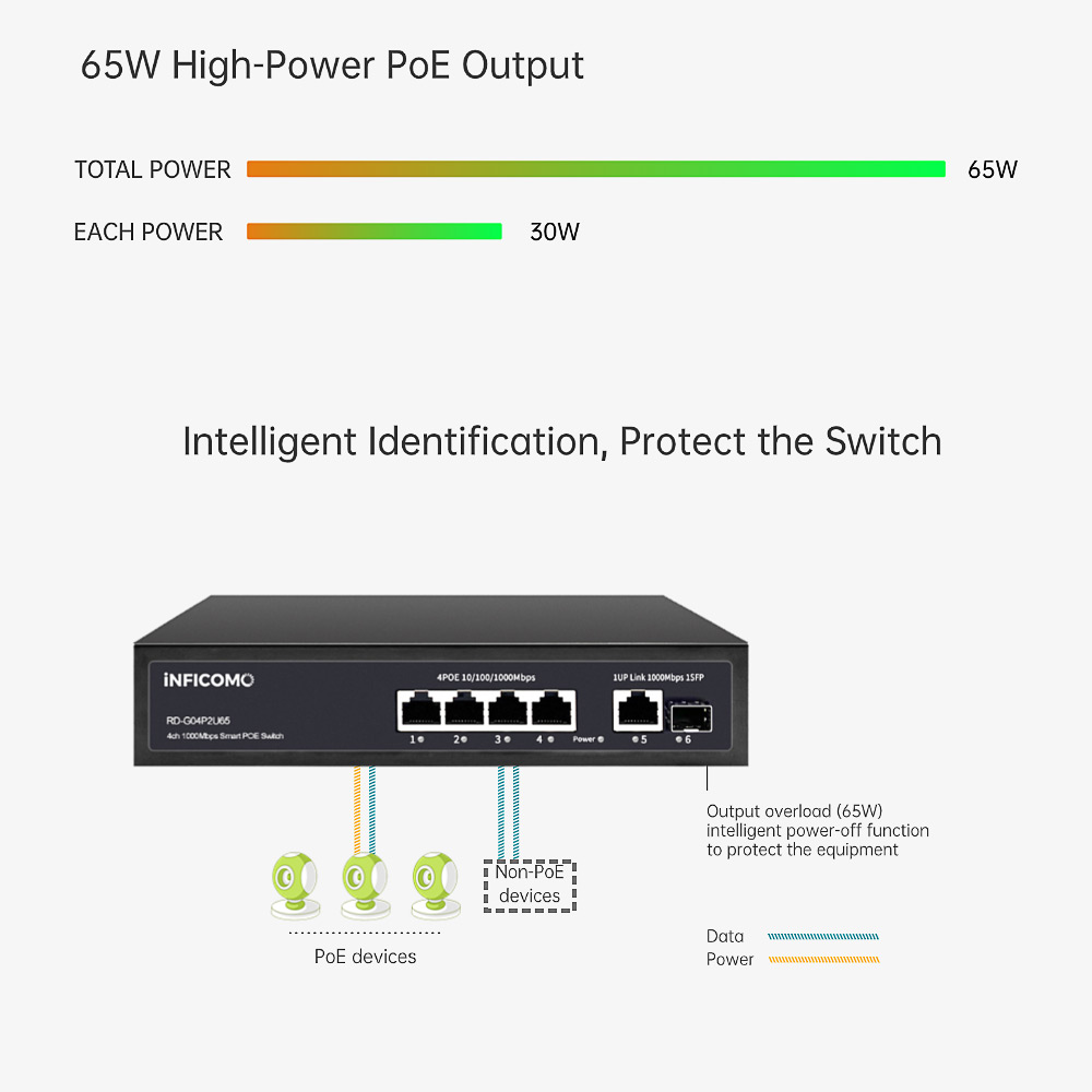 High Quality 4+1+1 1000Mbps Giga Desktop Ethernet Switch 1SFP Max 30W Output Gigabit PoE Switch