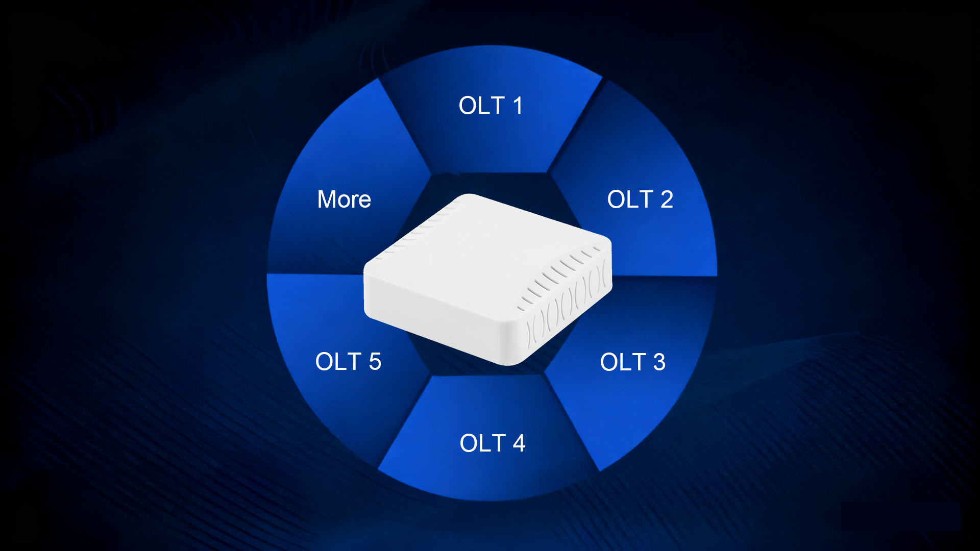 ONU plug-and-play