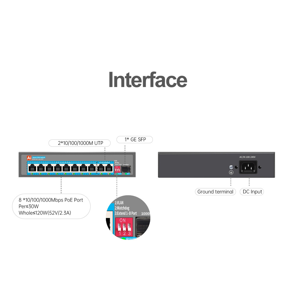 PSE Chip 120W 10/100/1000Mbps POE Switch 8+2+1 IEEE802.3Af 8*1000M PoE Ports *2 Gigabit Network Port *1 SFP Optical CCTV System