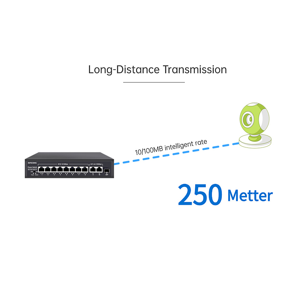 PoE Switch 8*10/100Mbps PoE + 2*1000Mbps Uplink + 1*SFP, 120W Total Power, IEEE802.3af/at Compliant