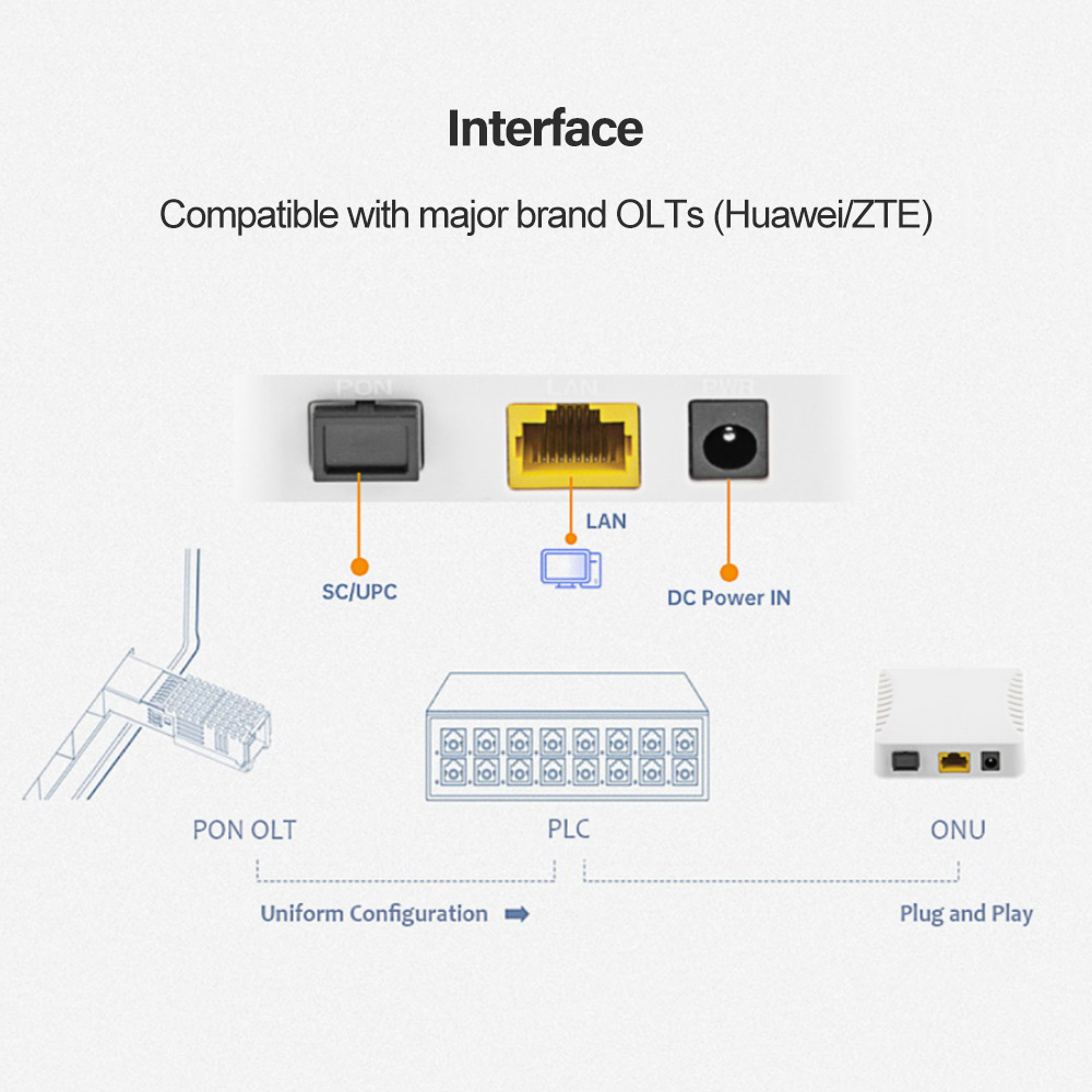 HG1001 Stable 1GE XPON ONU Modem De Fibra Optica for LatAm ISP Compatible with Huawei ZTE OLT