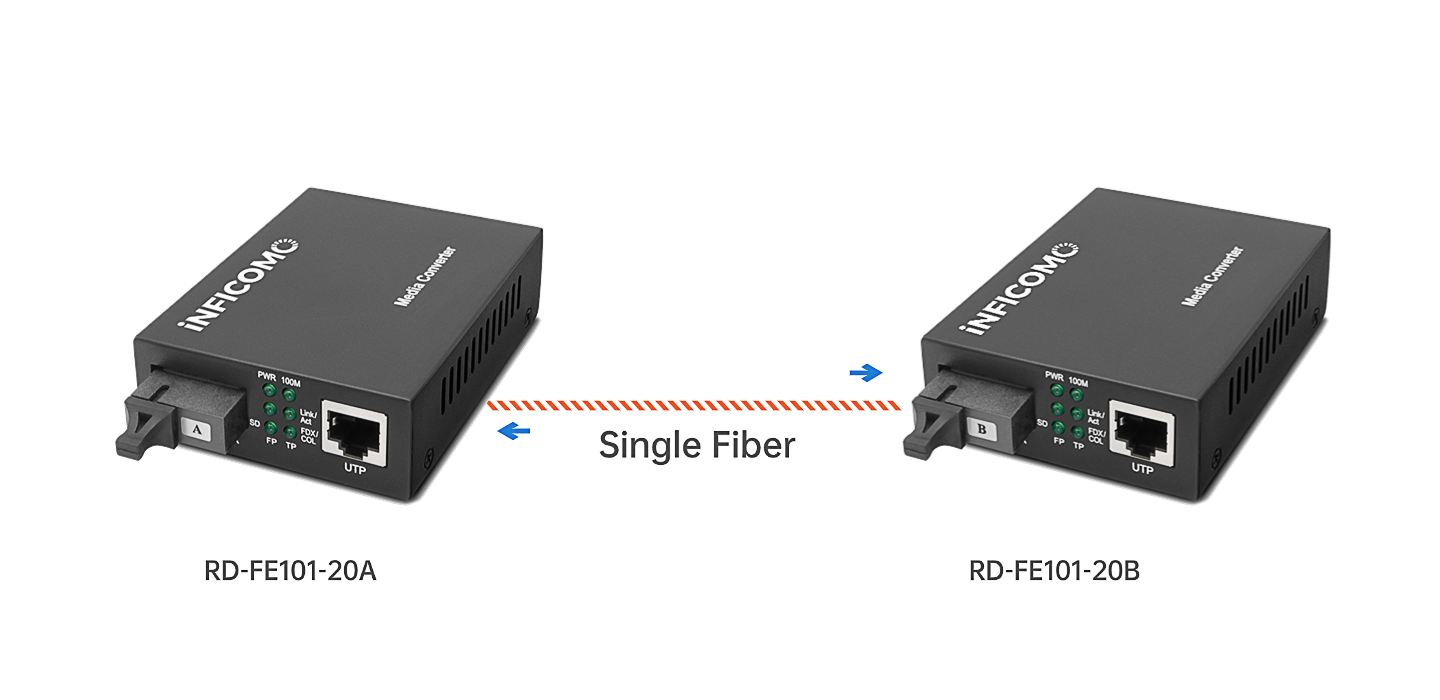 Wavelength Division Multiplexing Technology Diagram
