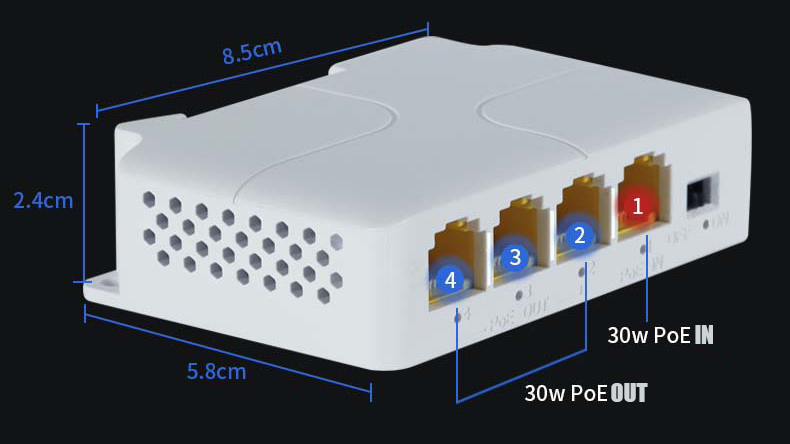 Product Parameters diagram