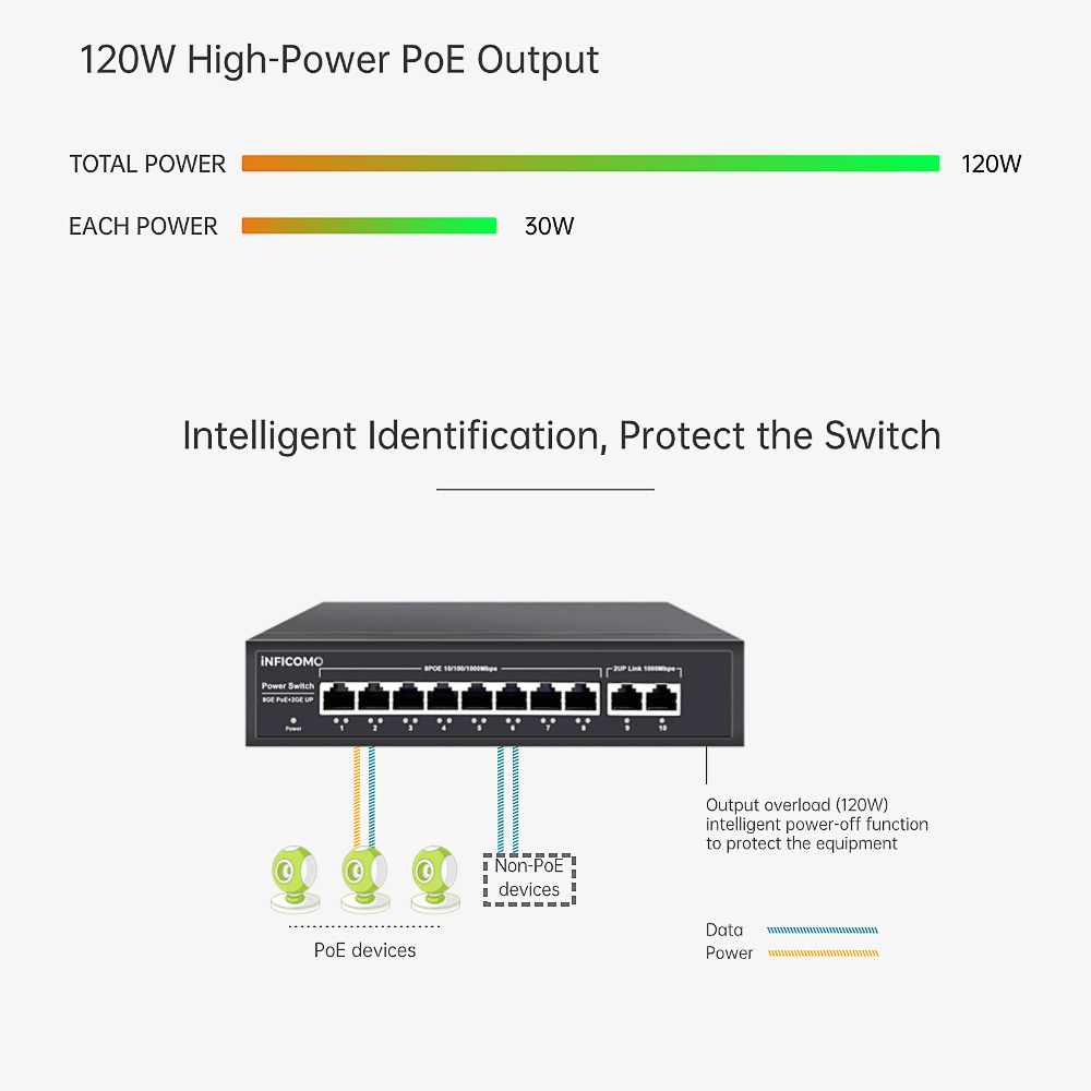8+2 10/100/1000M Gigabit Poe Switch for Access Points and Ip Camera