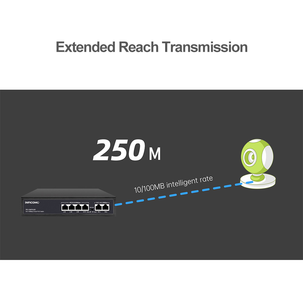 Wide Temperature Range Support 4 Port 10/100Mbps PoE Switch 48V Power Supply with 2 RJ45 Uplink for CCTV/IP Camera
