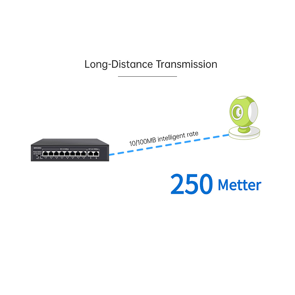 8-Port PoE Switch with 2 Gigabit Uplinks & SFP IEEE 802.3at/af 120W Budget 250m Range FCC/CE