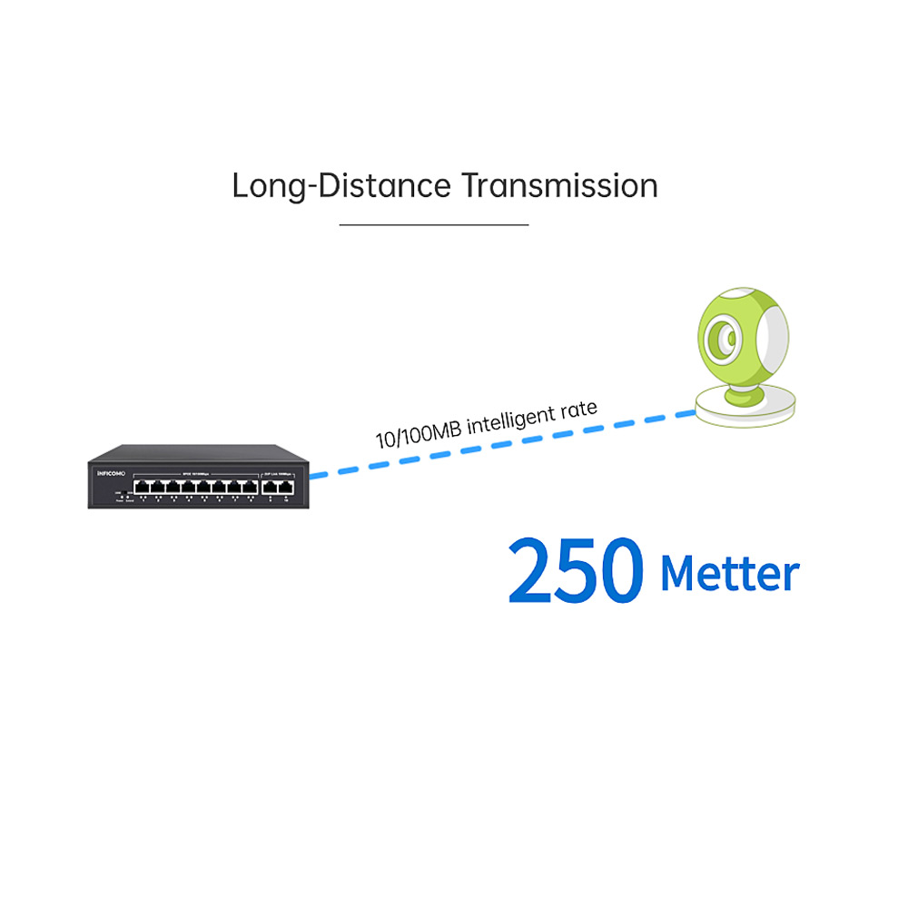 Factory Directly 10/100M Unmanage Ethernet RJ45 POE Switch 8 POE+2 Uplink for Camera TV PC