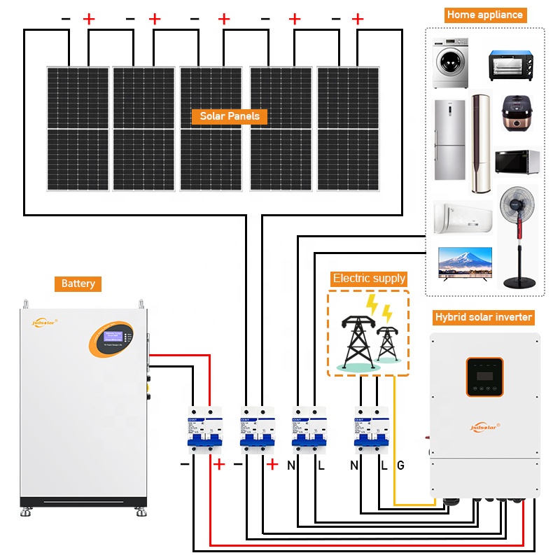 Complete Solar Energy System 5KW 10KW 20KW 30KW Solar Panel Kit Hybrid Off Grid Solar Generator For Home Use