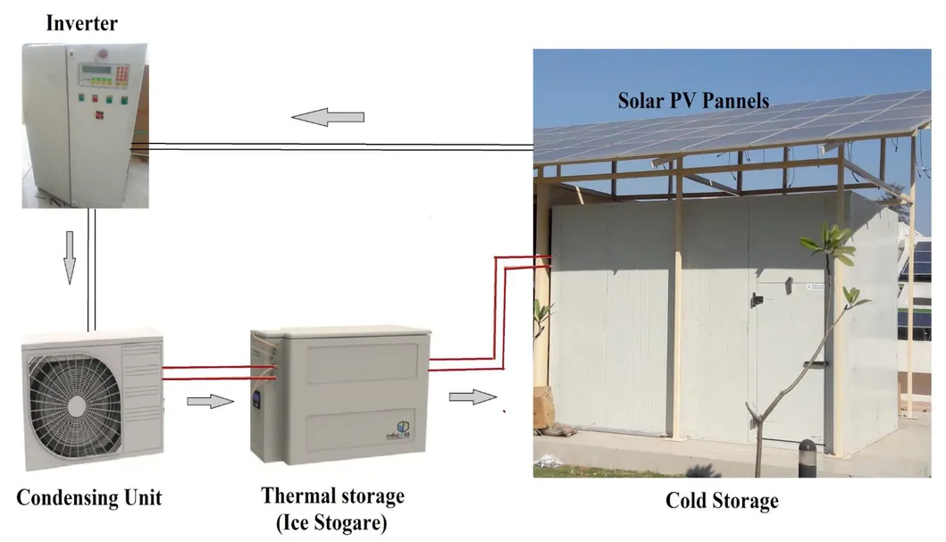 Solar Cold Storage Chill Walk in Freezer Room with Built-in Battery Storage System Refrigeration Equipment