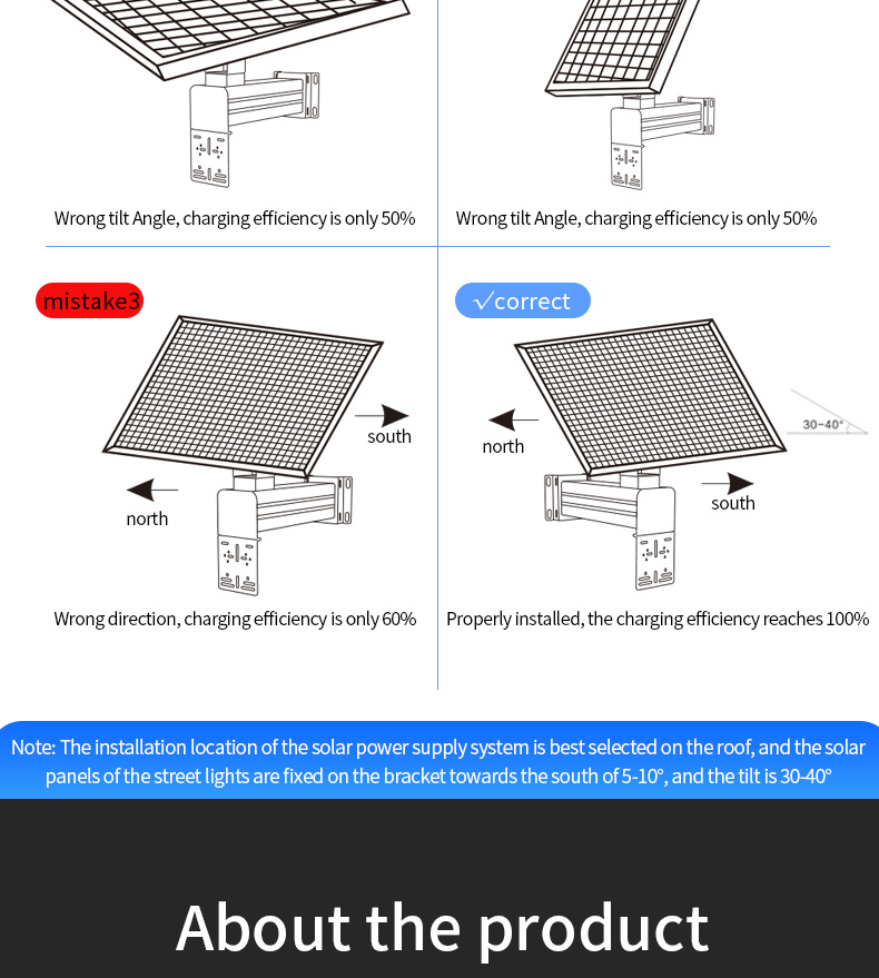 IP67 Waterproof Aluminum Alloy Solar LED Gobo Logo Projector Light Outdoor Advertising Spotlight for Floor Signs