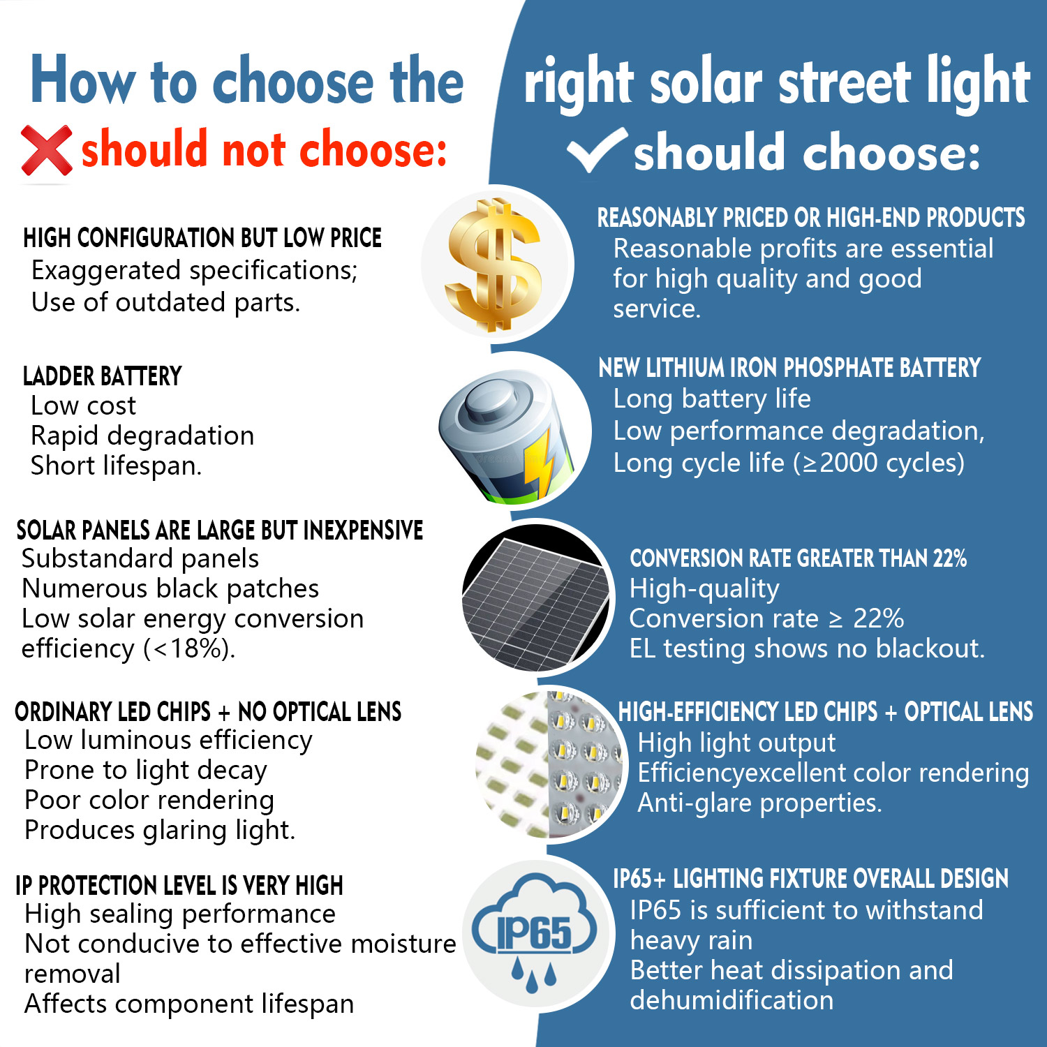Solar Street Lights Outdoor Waterproof With Solar Camera 4G Sim Card Solar Light For Farms, Estates, Villas Outdoor Monitoring