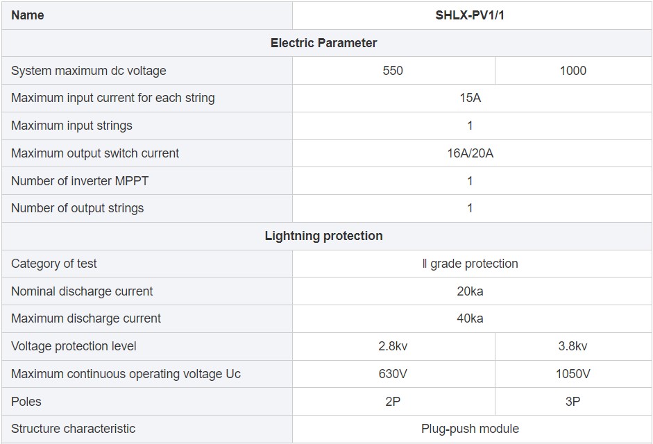 Parameters 1