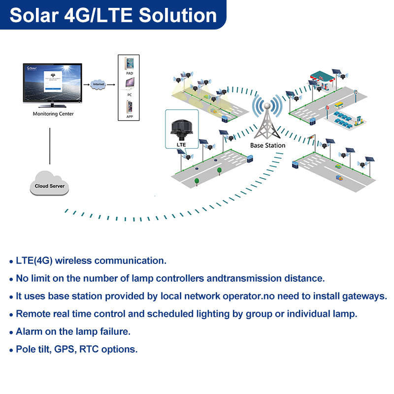 BOSUN High Quality Smart Lighting Solar Street Light Wireless Controller With 4G/LTE Solution