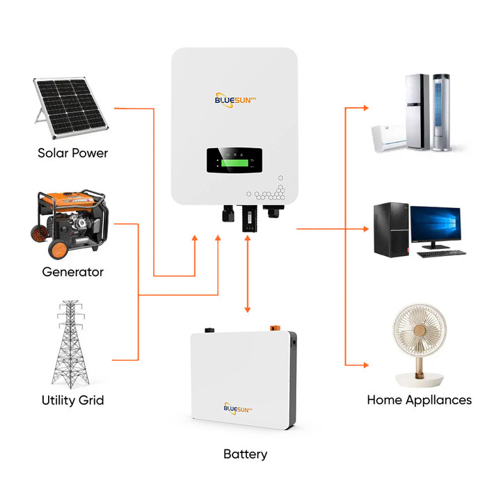 For 50kW Hybrid Solar System for Home with MPPT Controller LiFePO4 Battery 48V 100KWH Complete Solar Power Inverter