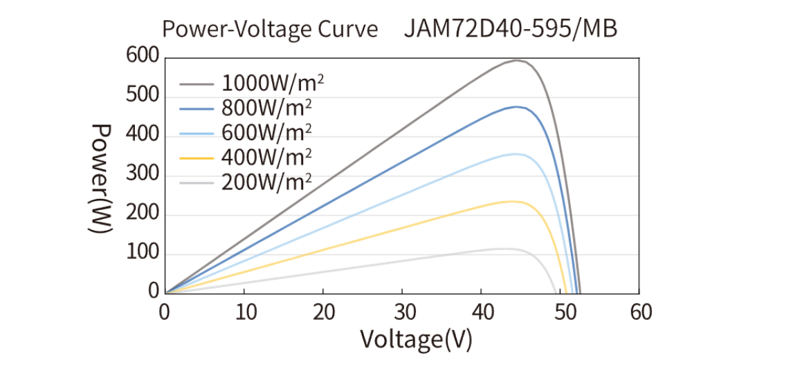 Bifacial Parameter 2