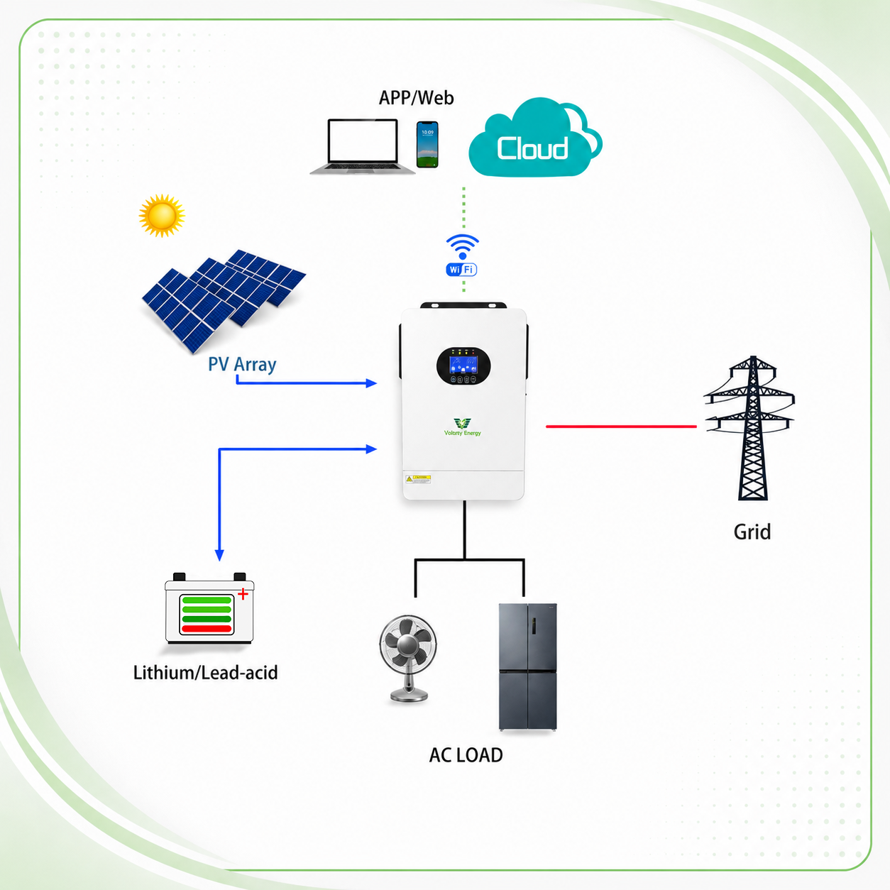 High Quality Solar MPPT Hybrid Inverter 3.6KW/6.2KW 24VDC to 220-240VAC Grid PV Inverter Single Output