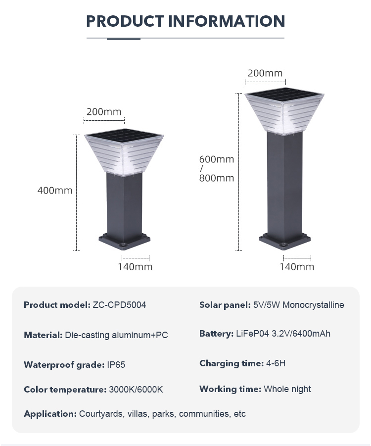 Product Detail 3