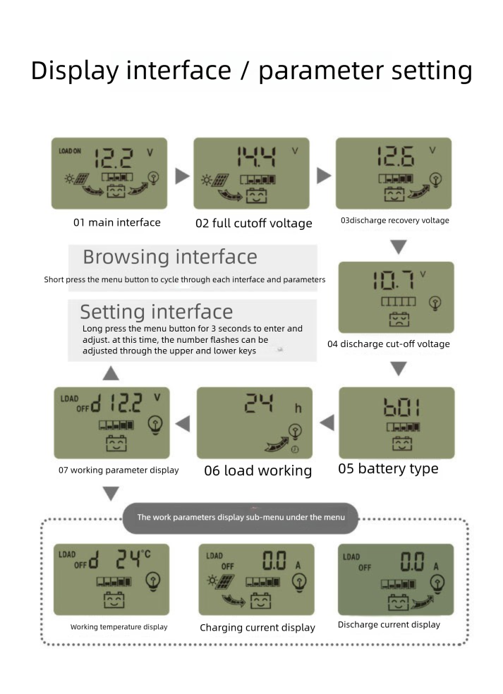 Cross-Border Exclusive PWM High-Efficiency Solar Controller, 12V/24V Recognition Charging Regulator for Smart Light Power System