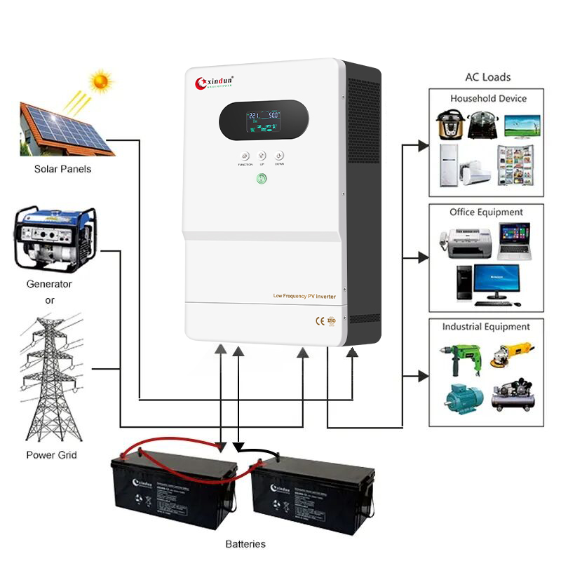 Split Phase Inverter 12v 24v 220v 240v 5kw 3kw 3000w 6kw 1000w Pure Sine Wave Mppt Hybrid Off Grid Solar Power Inverters Price