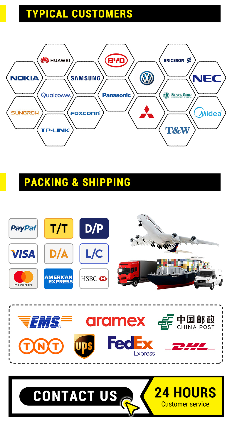 Production Capacity