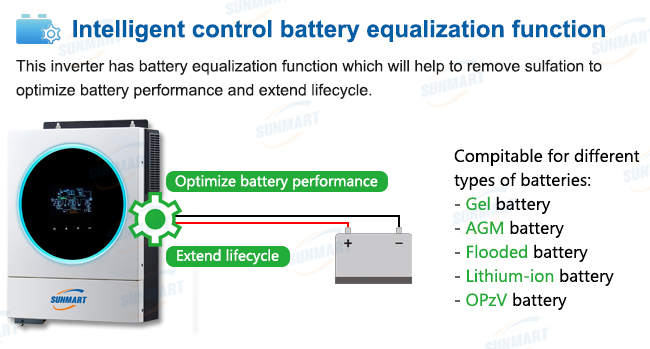 Working Diagram 3