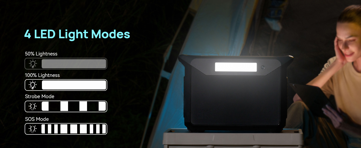 LED Lighting