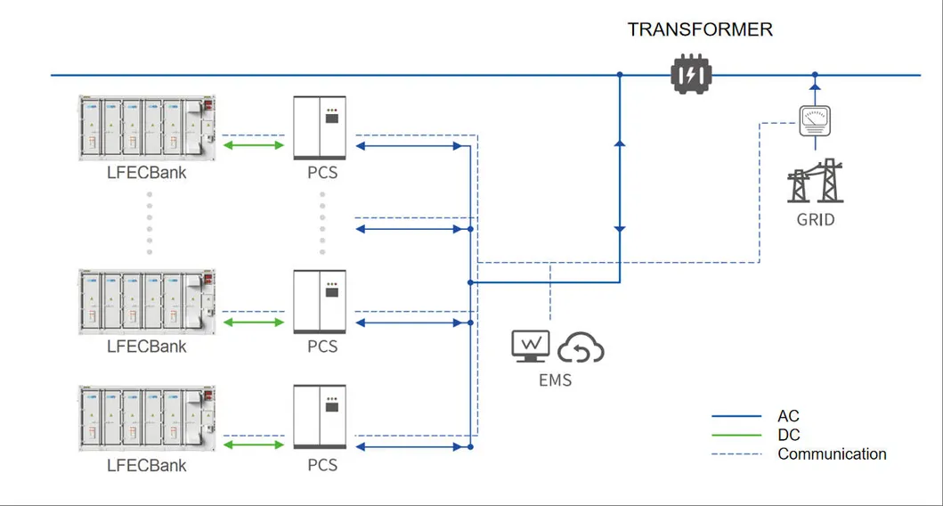 LFP Battery Storage System Topology