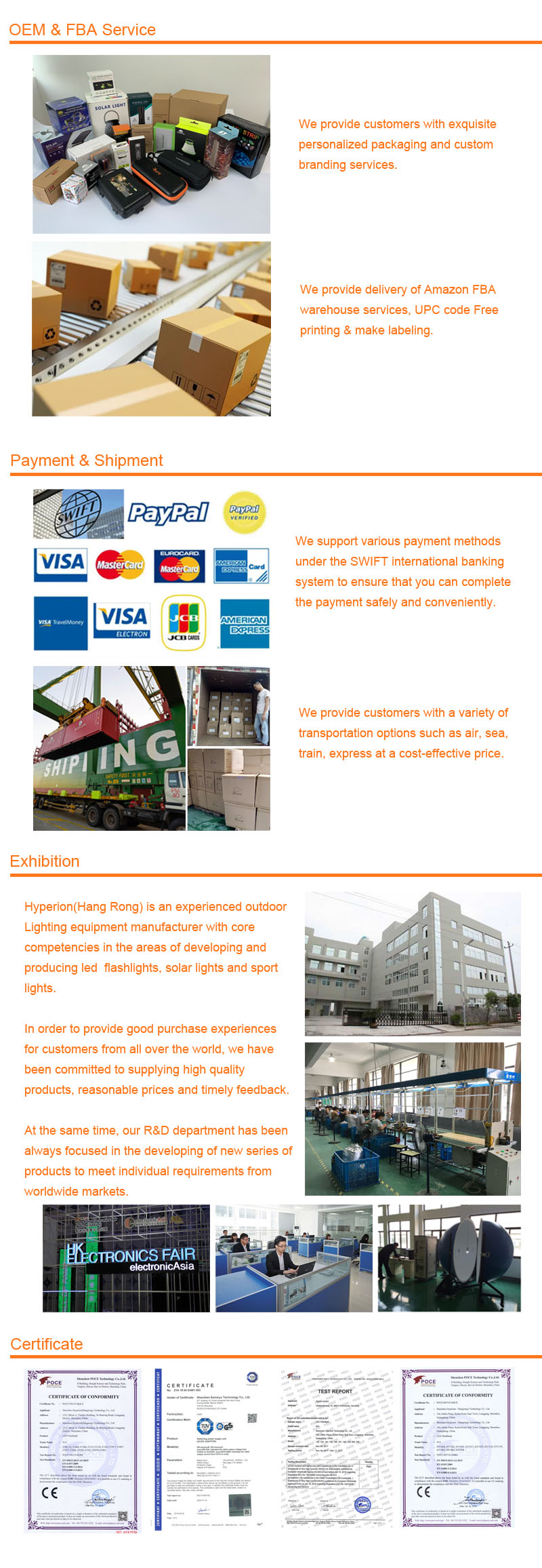 Product Infographics