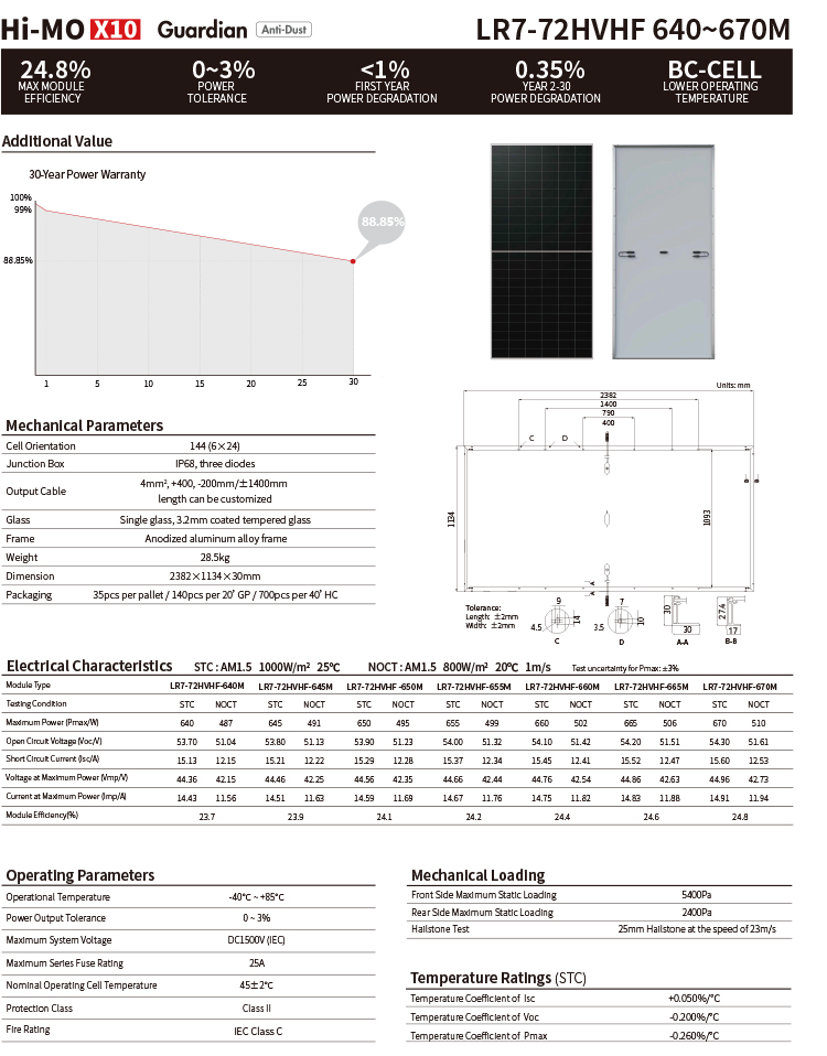 Product Description 2