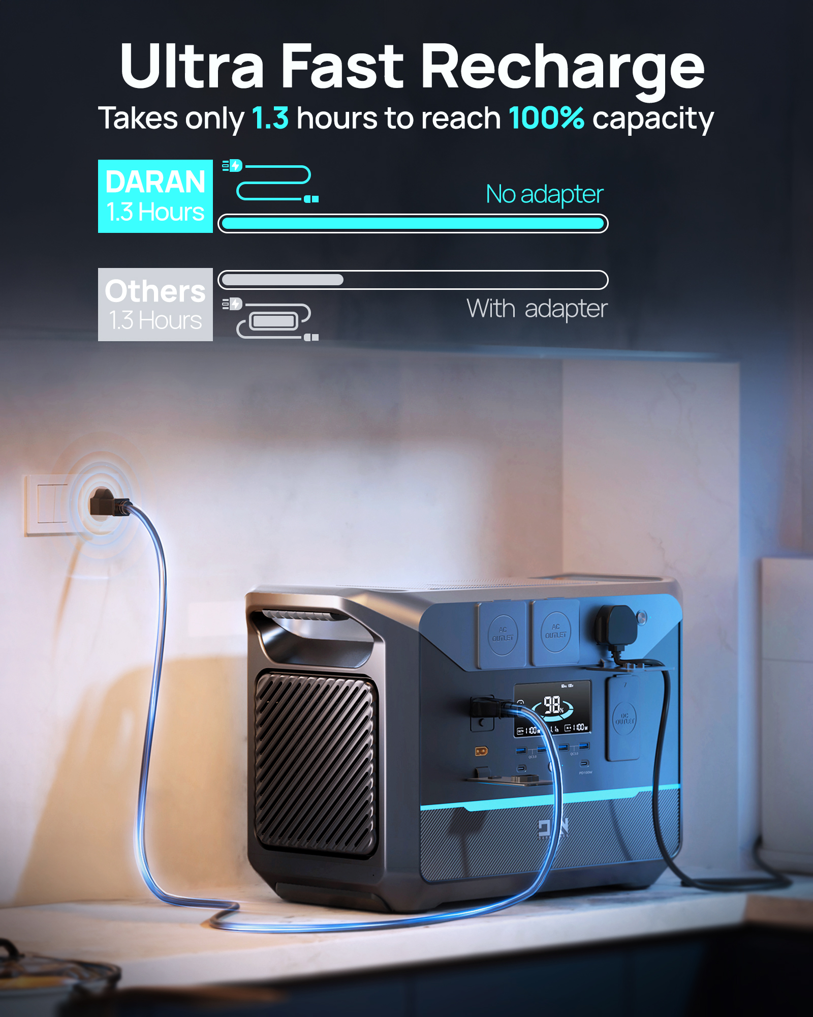 Outdoor Camping 1000W 1500W 2000W 3000W 5000W Solar Generator Home Emergency Backup Power Portable Power Station