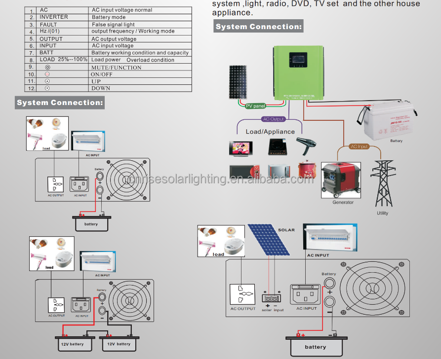 Inverter Off Grid Solar Inverter Mppt 3.5kw 5kw Inverter Power Supply