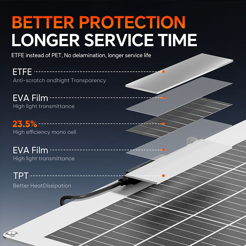 Flexible Waterproof Monocrystalline Solar Panel for Camping and Home Charging